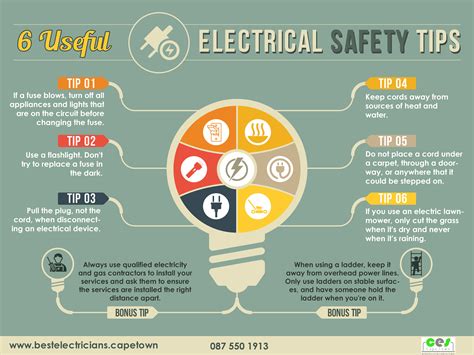 Ensuring Safety in Electrical Systems